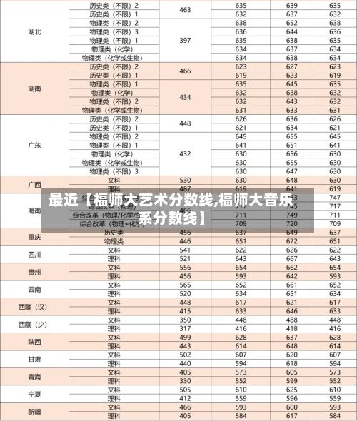 最近【福师大艺术分数线,福师大音乐系分数线】-第2张图片