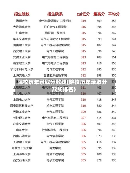 院校历年录取分数线(院校历年录取分数线排名)