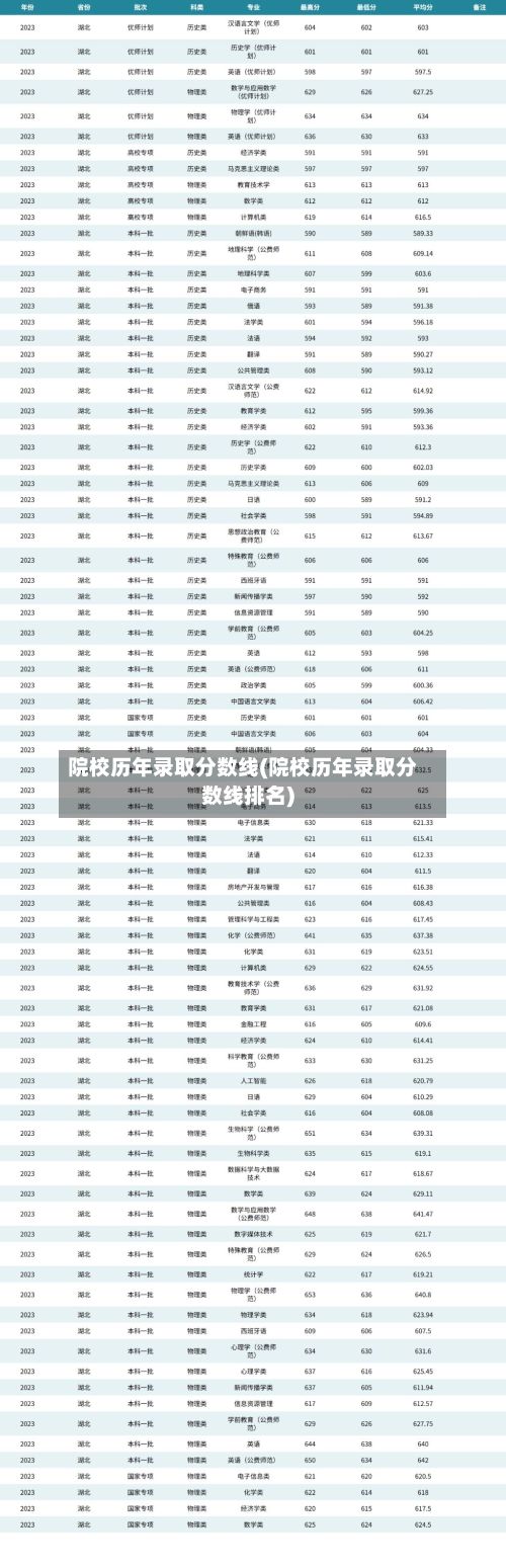院校历年录取分数线(院校历年录取分数线排名)-第3张图片