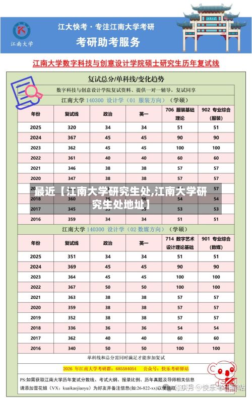 最近【江南大学研究生处,江南大学研究生处地址】