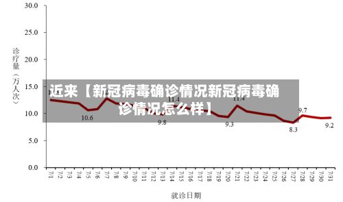 近来【新冠病毒确诊情况新冠病毒确诊情况怎么样】-第3张图片