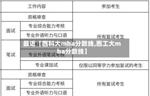 最近【西科大mba分数线,西工大mba分数线】