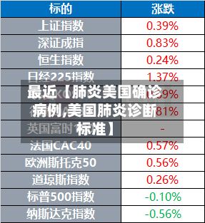 最近【肺炎美国确诊病例,美国肺炎诊断标准】