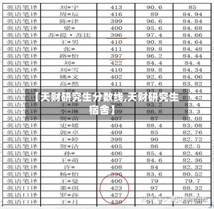 【天财研究生分数线,天财研究生宿舍】-第3张图片