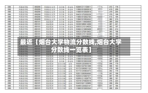 最近【烟台大学物流分数线,烟台大学分数线一览表】