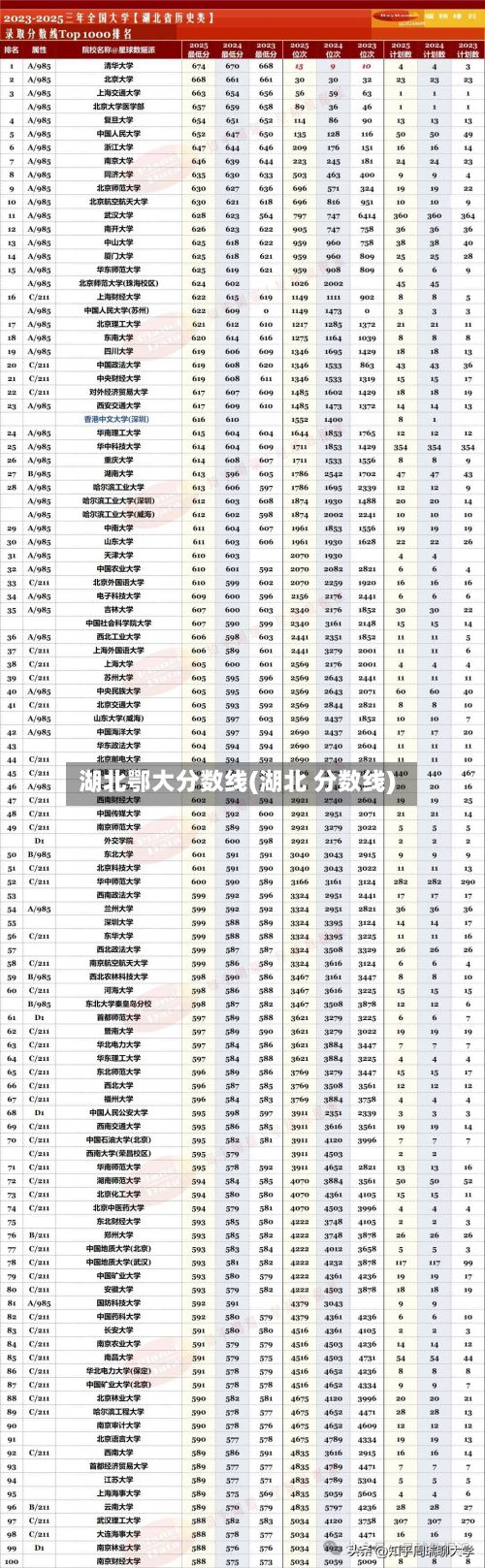 湖北鄂大分数线(湖北 分数线)-第3张图片