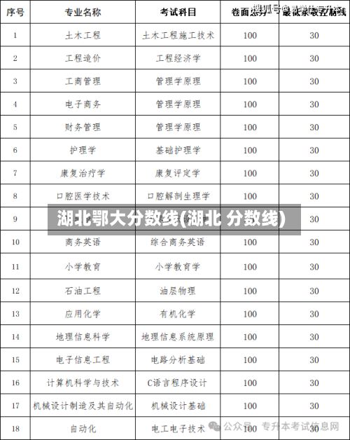 湖北鄂大分数线(湖北 分数线)-第2张图片