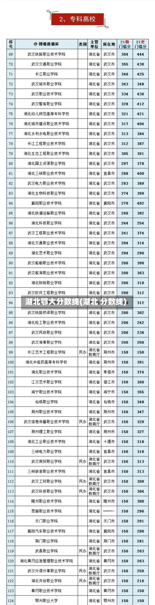 湖北鄂大分数线(湖北 分数线)