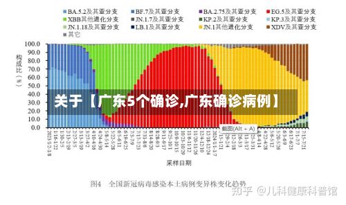 关于【广东5个确诊,广东确诊病例】-第1张图片