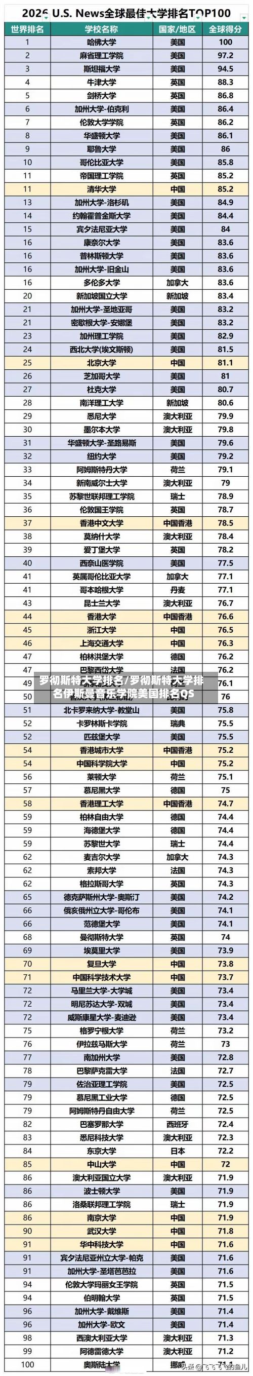 罗彻斯特大学排名/罗彻斯特大学排名伊斯曼音乐学院美国排名QS