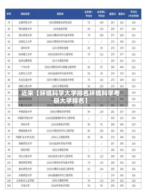 近来【环境科学大学排名环境科学考研大学排名】