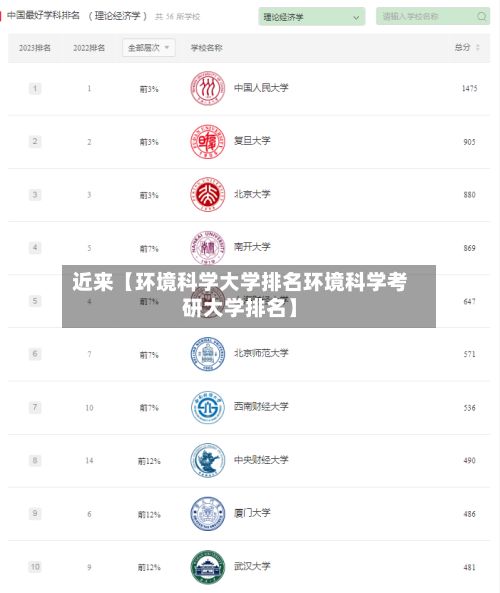 近来【环境科学大学排名环境科学考研大学排名】-第2张图片