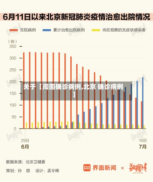 关于【周围确诊病例,北京 确诊病例】