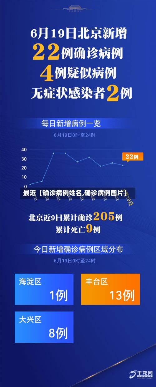 最近【确诊病例姓名,确诊病例图片】