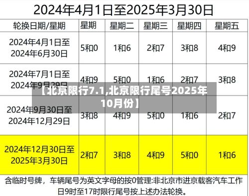 【北京限行7.1,北京限行尾号2025年10月份】-第2张图片