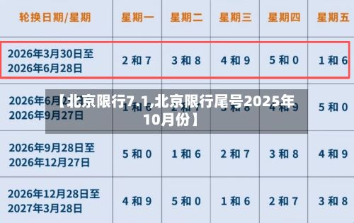 【北京限行7.1,北京限行尾号2025年10月份】