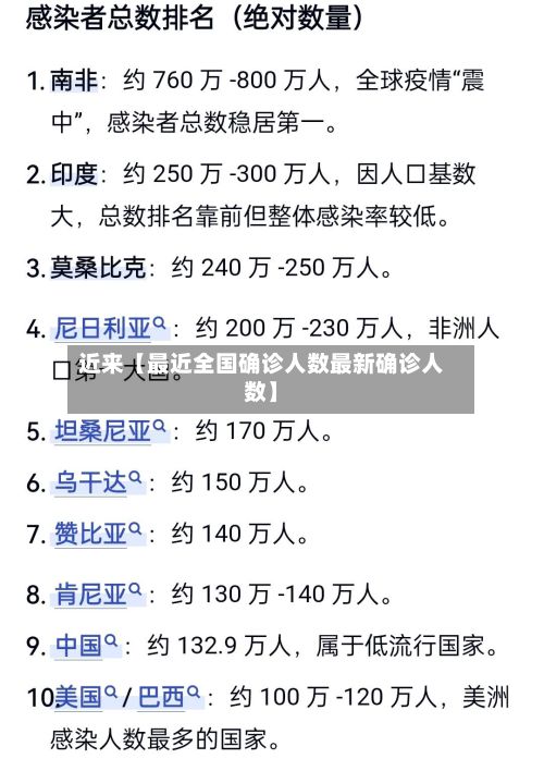 近来【最近全国确诊人数最新确诊人数】-第2张图片