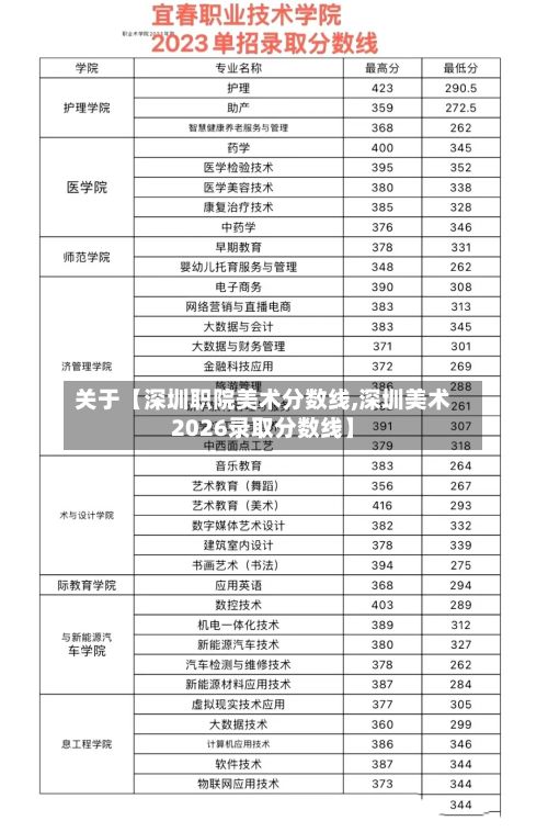 关于【深圳职院美术分数线,深圳美术2026录取分数线】