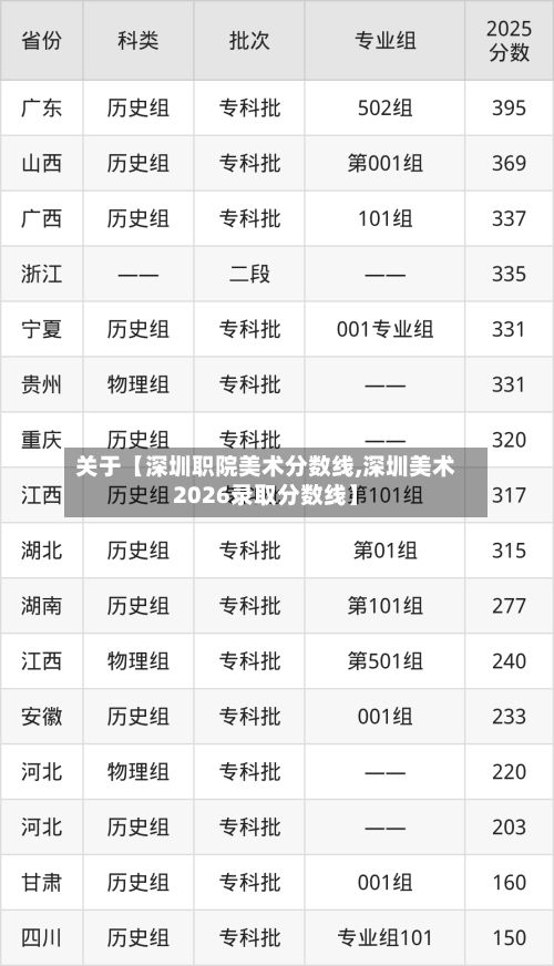 关于【深圳职院美术分数线,深圳美术2026录取分数线】-第2张图片
