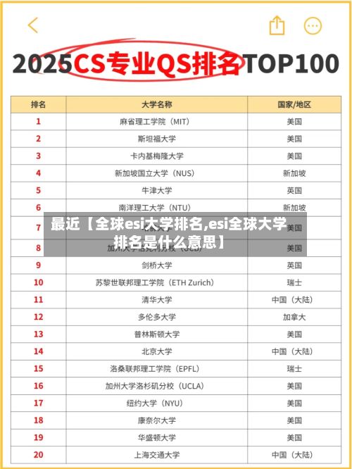 最近【全球esi大学排名,esi全球大学排名是什么意思】