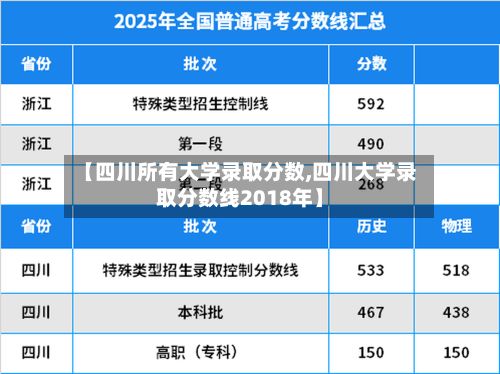 【四川所有大学录取分数,四川大学录取分数线2018年】