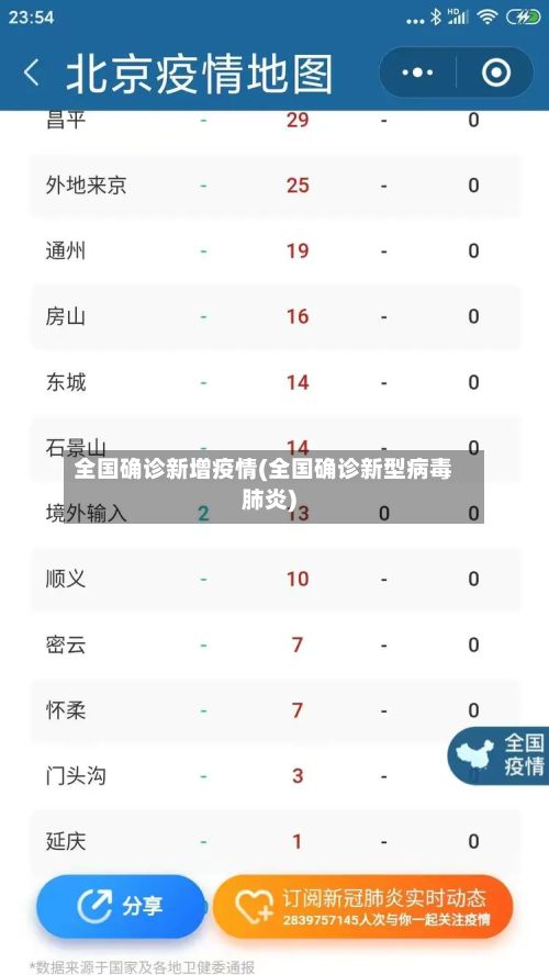 全国确诊新增疫情(全国确诊新型病毒肺炎)