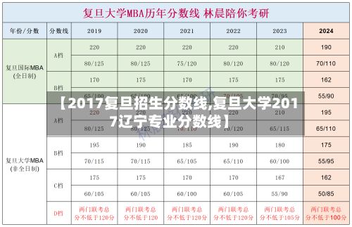 【2017复旦招生分数线,复旦大学2017辽宁专业分数线】