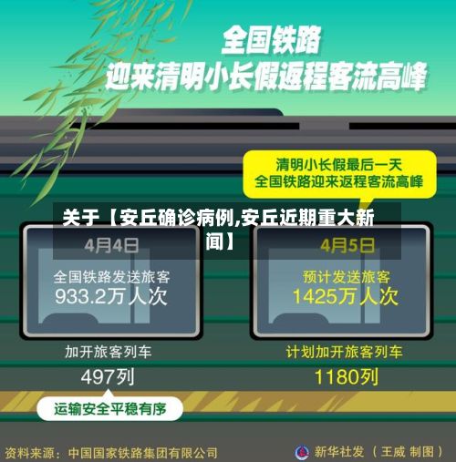 关于【安丘确诊病例,安丘近期重大新闻】-第2张图片