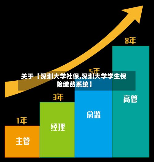 关于【深圳大学社保,深圳大学学生保险缴费系统】-第2张图片
