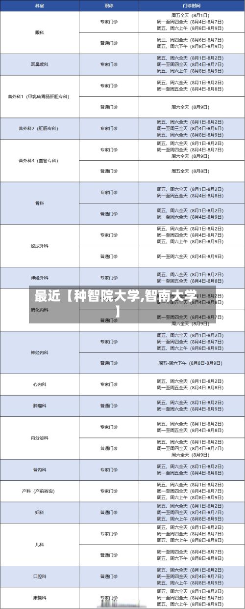 最近【种智院大学,智南大学】-第2张图片