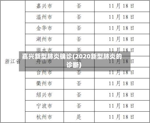 嘉兴新型肺炎确诊(2020新型肺炎的诊断)