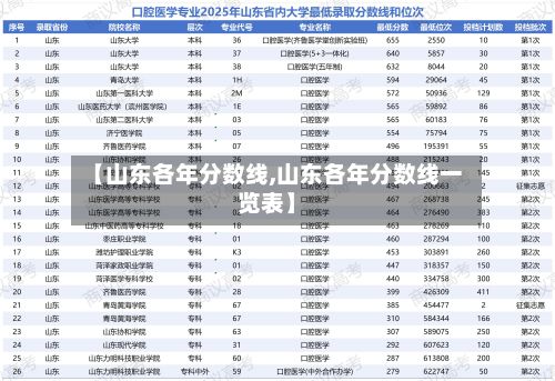 【山东各年分数线,山东各年分数线一览表】