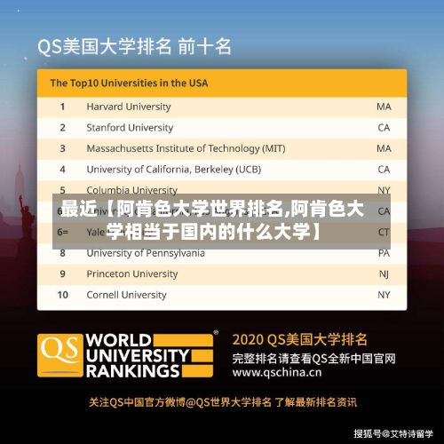 最近【阿肯色大学世界排名,阿肯色大学相当于国内的什么大学】-第3张图片
