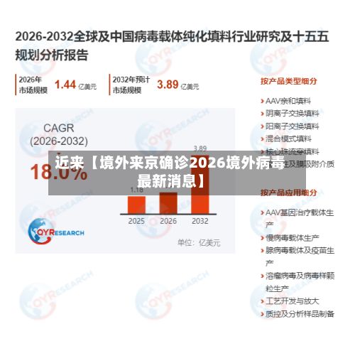 近来【境外来京确诊2026境外病毒最新消息】