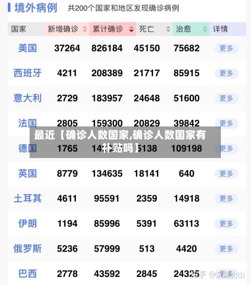 最近【确诊人数国家,确诊人数国家有补贴吗】