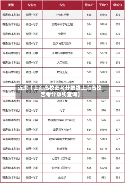 近来【上海高校艺考分数线上海高校艺考分数线查询】