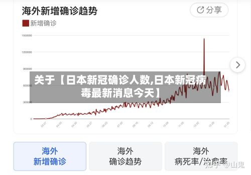 关于【日本新冠确诊人数,日本新冠病毒最新消息今天】