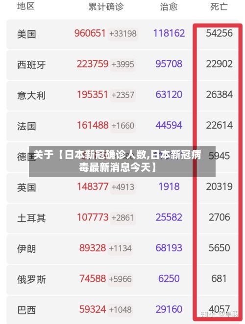 关于【日本新冠确诊人数,日本新冠病毒最新消息今天】-第2张图片