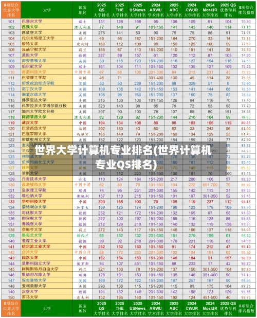 世界大学计算机专业排名(世界计算机专业QS排名)-第2张图片