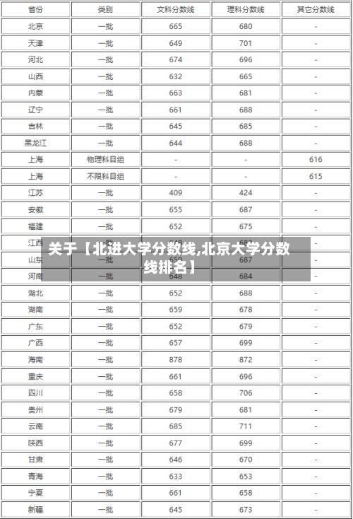 关于【北进大学分数线,北京大学分数线排名】