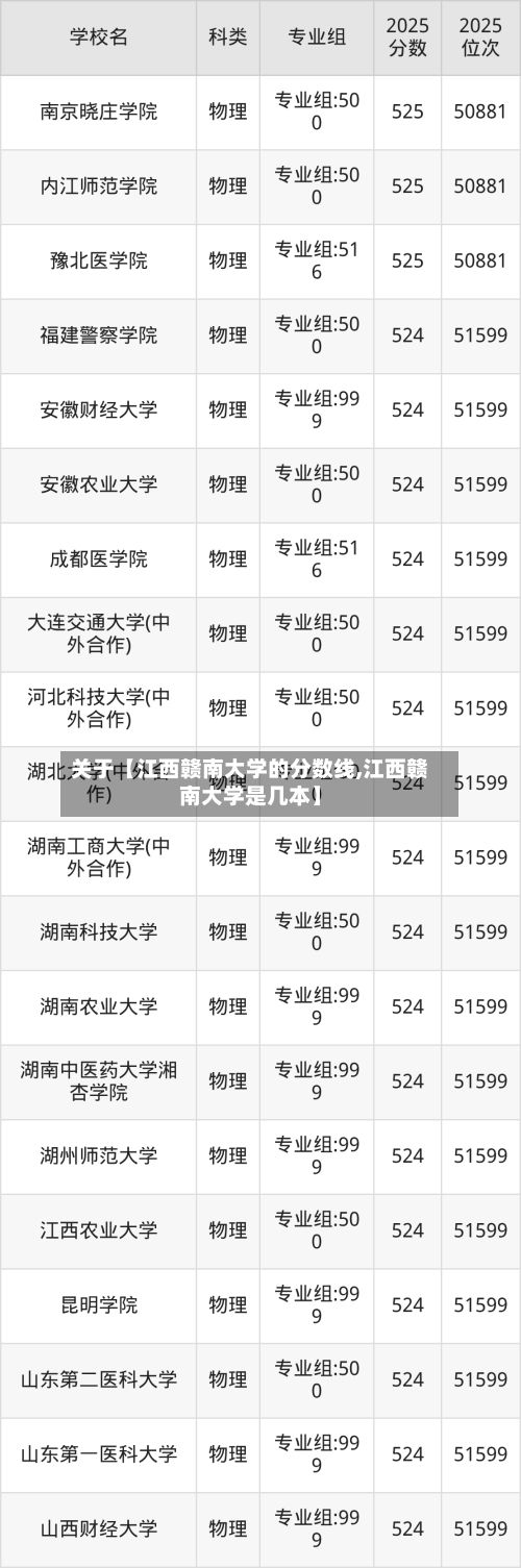 关于【江西赣南大学的分数线,江西赣南大学是几本】-第2张图片