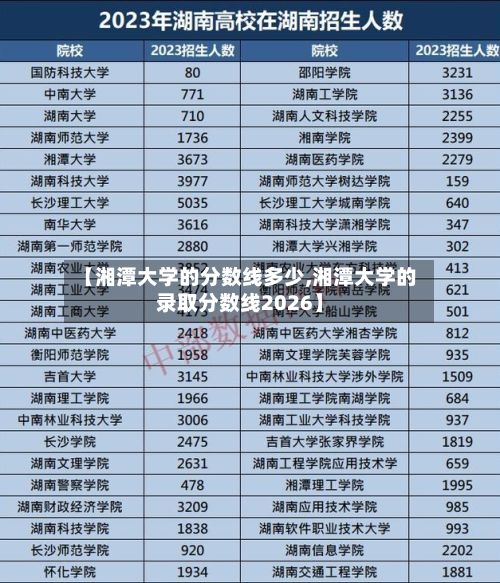【湘潭大学的分数线多少,湘潭大学的录取分数线2026】