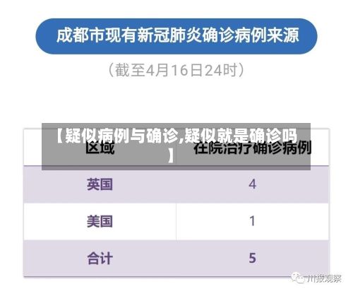 【疑似病例与确诊,疑似就是确诊吗】