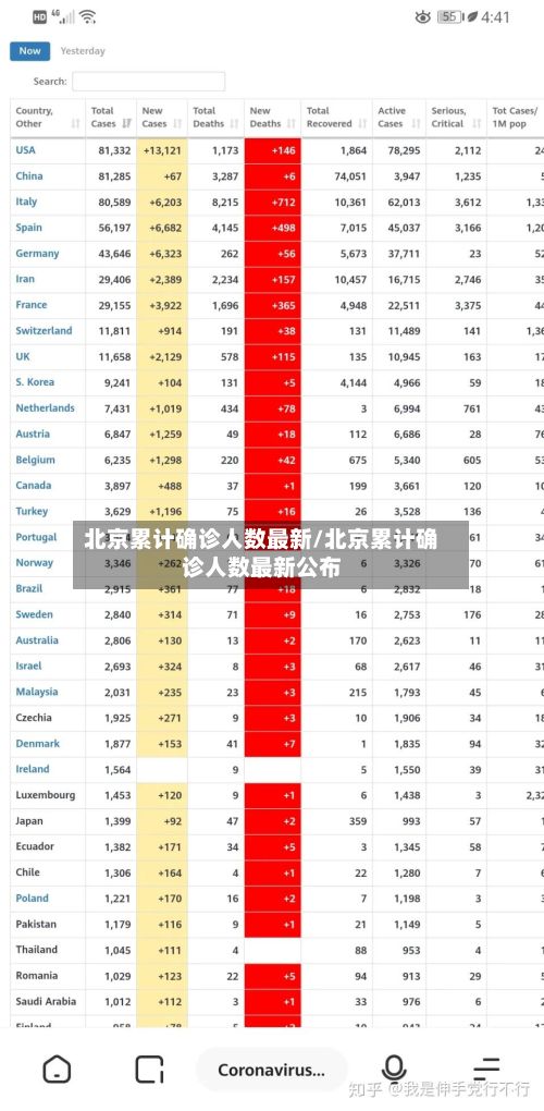 北京累计确诊人数最新/北京累计确诊人数最新公布