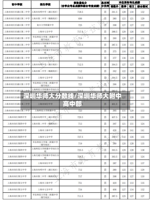 深圳华师大分数线/深圳华师大附中高中部-第2张图片