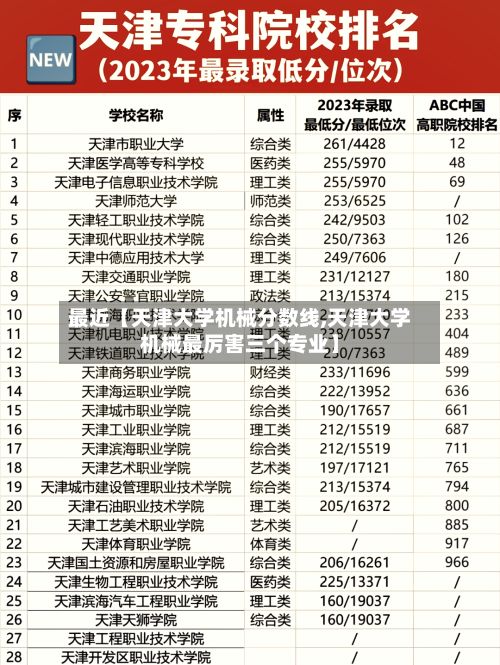 最近【天津大学机械分数线,天津大学机械最厉害三个专业】