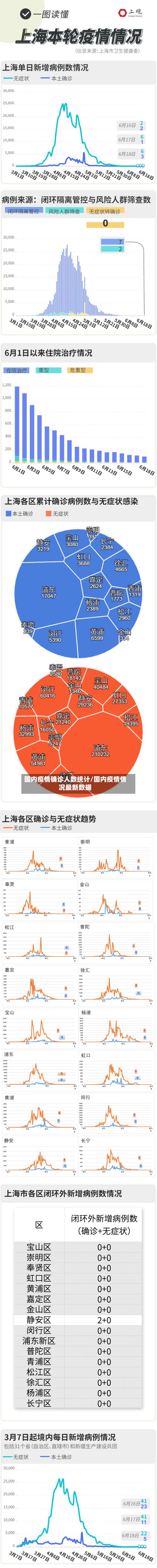 国内疫情确诊人数统计/国内疫情情况最新数据
