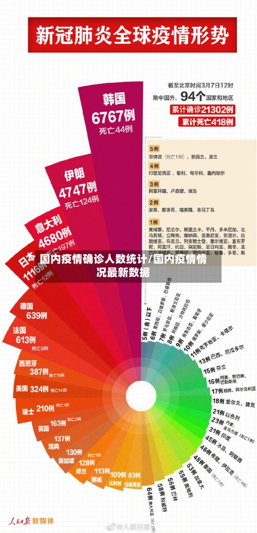 国内疫情确诊人数统计/国内疫情情况最新数据-第2张图片