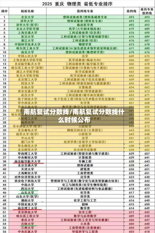 南航复试分数线/南航复试分数线什么时候公布-第2张图片