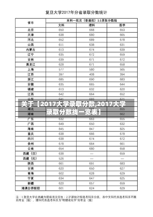 关于【2017大学录取分数,2017大学录取分数线一览表】-第2张图片
